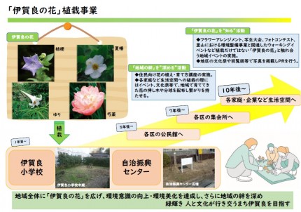 飯田市　環境権条例　リックス　伊賀良地区　結プロジェクト